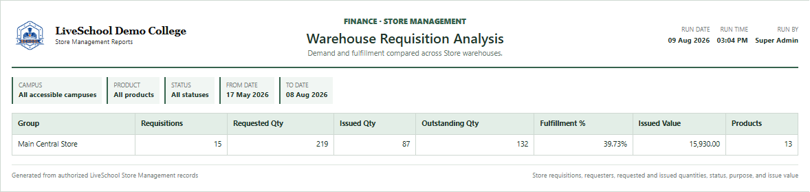 Warehouse Requisition Analysis first page