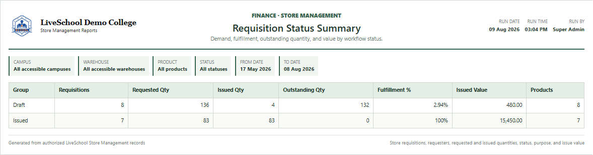 Requisition Status Summary first page