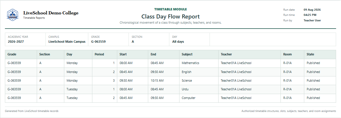 Class Day Flow Report first page