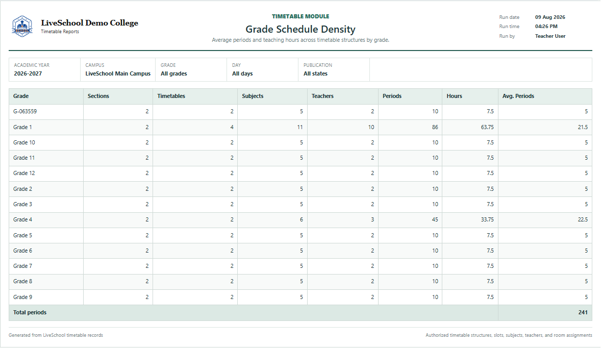 Grade Schedule Density first page