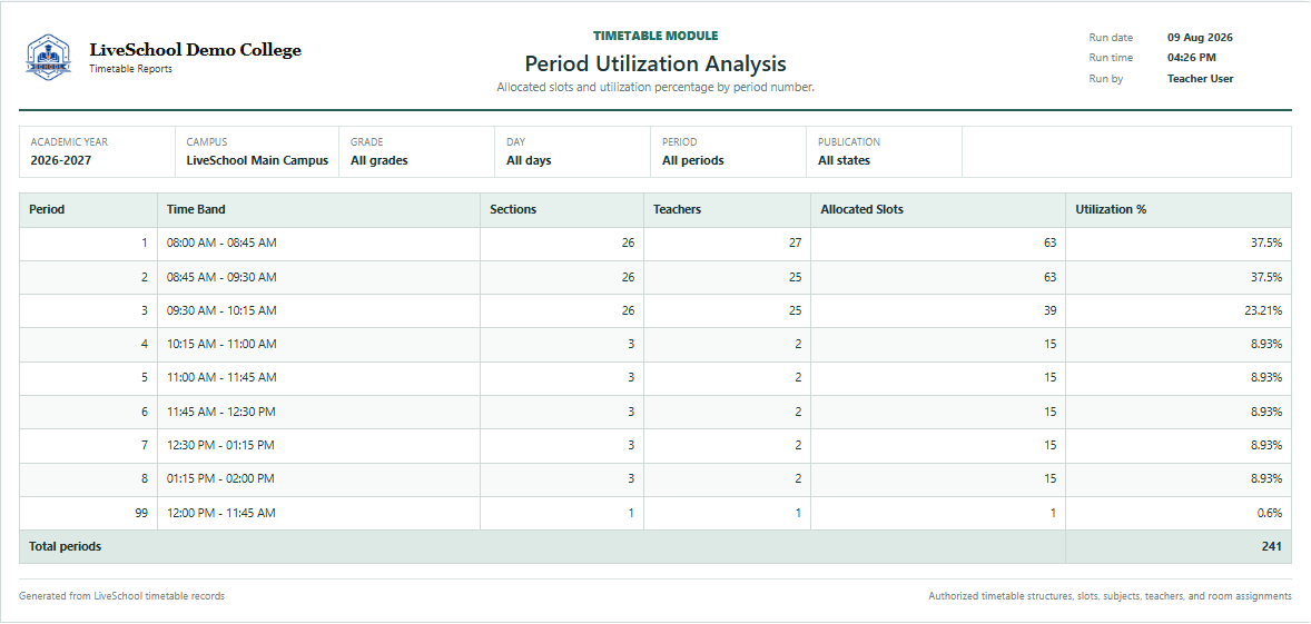 Period Utilization Analysis first page
