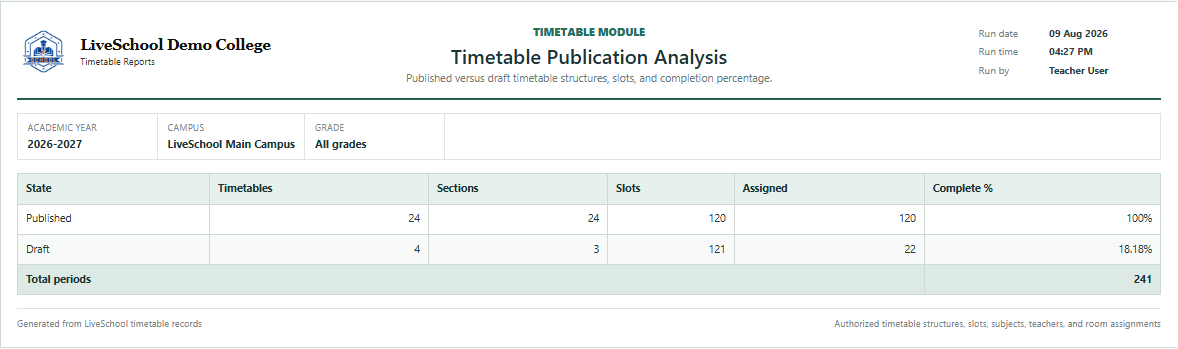 Timetable Publication Analysis first page