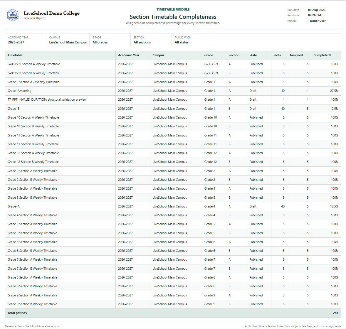 Section Timetable Completeness first page