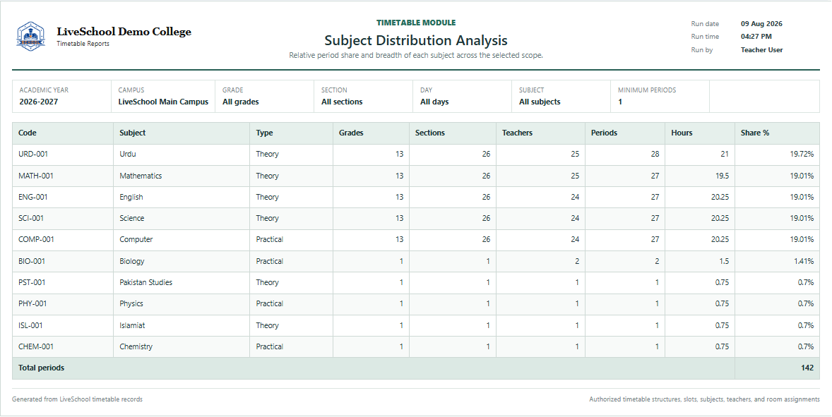 Subject Distribution Analysis first page