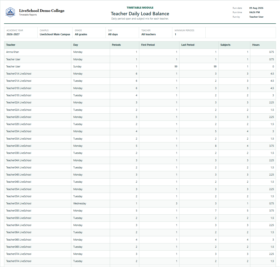 Teacher Daily Load Balance first page