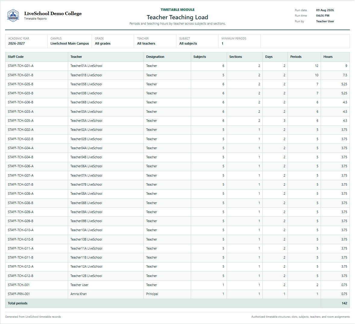 Teacher Teaching Load first page