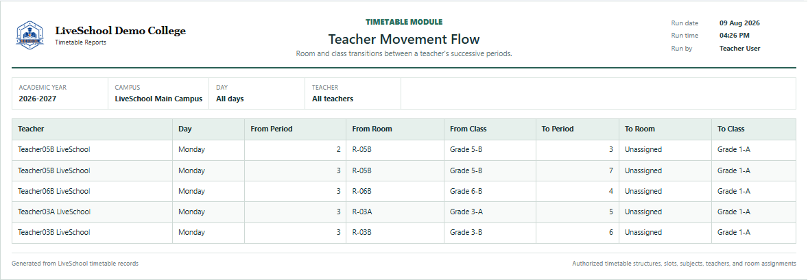 Teacher Movement Flow first page