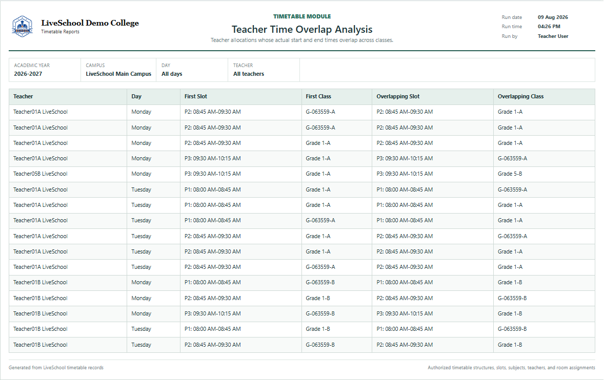 Teacher Time Overlap Analysis first page